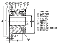 Cam Clutch BREU Series E1 Flange with E2 Flange_2