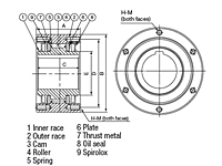 Cam Clutch BS Series BS65 - BS75_2