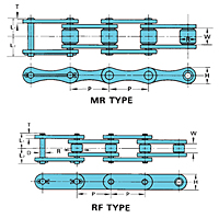 Agriculture Chains-2