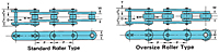 Double Pitch Conveyor Chains-2