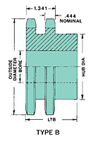 No. 60 - 3/4" Pitch - Multiple Strand - Double