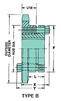 No. 120 - 1 1/2" Pitch - QD® - B