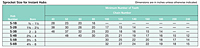 Sprocket Size for Instant Hubs