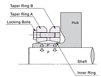 Pressure between Hub and Shaft