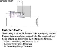 Hub Tap Holes