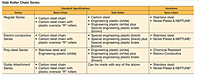 Side Roller Chain Series