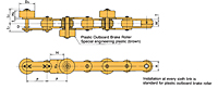 Outboard Roller Chain Guide Attachment Series