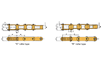 Double Pitch Conveyor Lambda Chain