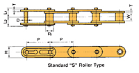 Plastic Sleeve Chain "S" Roller Type