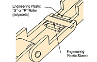 Cross-section of Plastic Sleeve Chain