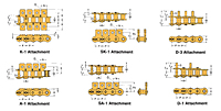 BS/DIN Chain Attachment Series