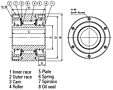 Cam Clutch BS Series BS30 - BS50_2