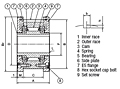 Cam Clutch MZEU Series E5 Flange with E5 Flange_2