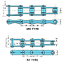 Agriculture Chains-2