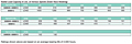 Radial Load Capacity in Lbs. at Various Speeds (Outer Race Rotating)